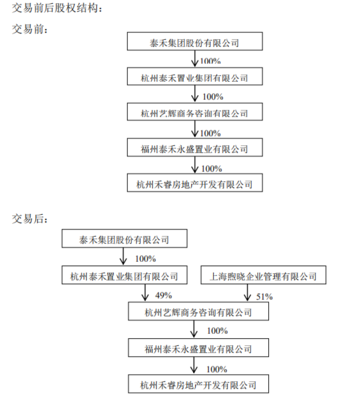 泰禾集團(tuán)轉(zhuǎn)讓杭州項(xiàng)目部分股權(quán),與世茂股份開展業(yè)務(wù)合作