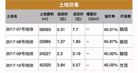 2017年5月最新的福州各區、各樓盤房價全在這里