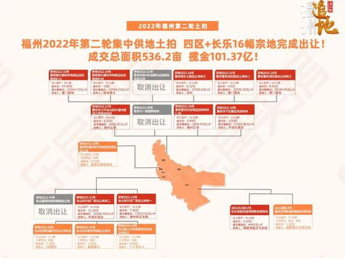 千億房企僅剩3家 1 5月全國房企銷售業績腰斬,福州房地產開發投資下降