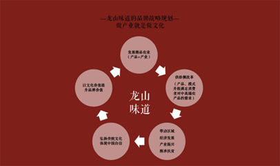 群英匯聚平陵古城，引智助力龍山味道——山東社會(huì)組織助力‘龍山味道’系列活動(dòng)圓滿成功