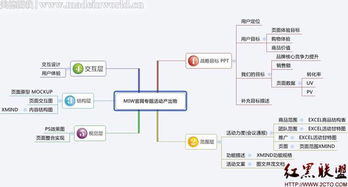 電子商務量化管理四大利器 賦能精細化運營，驅動業績增長
