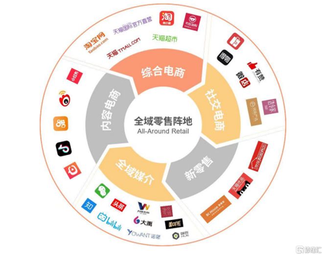 碧橙數字創業板IPO 依賴前五大品牌方隱憂凸顯，綜合毛利率持續下滑