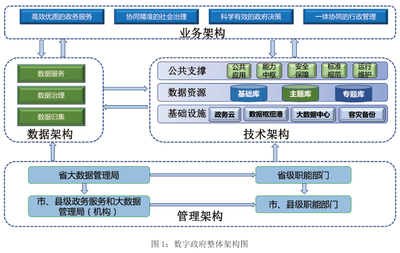 電子商務(wù)公共服務(wù)網(wǎng) 賦能企業(yè)高效運(yùn)營管理的數(shù)字化引擎