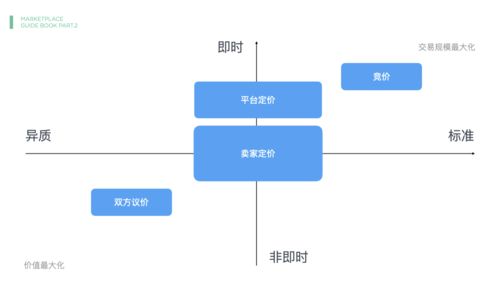 從目標(biāo)到工具再到方法 十年產(chǎn)品人的電子商務(wù)運(yùn)營管理服務(wù)知識(shí)體系