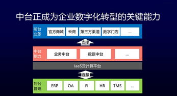 從電商運(yùn)營看會(huì)展數(shù)字化 數(shù)據(jù)中臺(tái)建設(shè)的核心是認(rèn)知變革