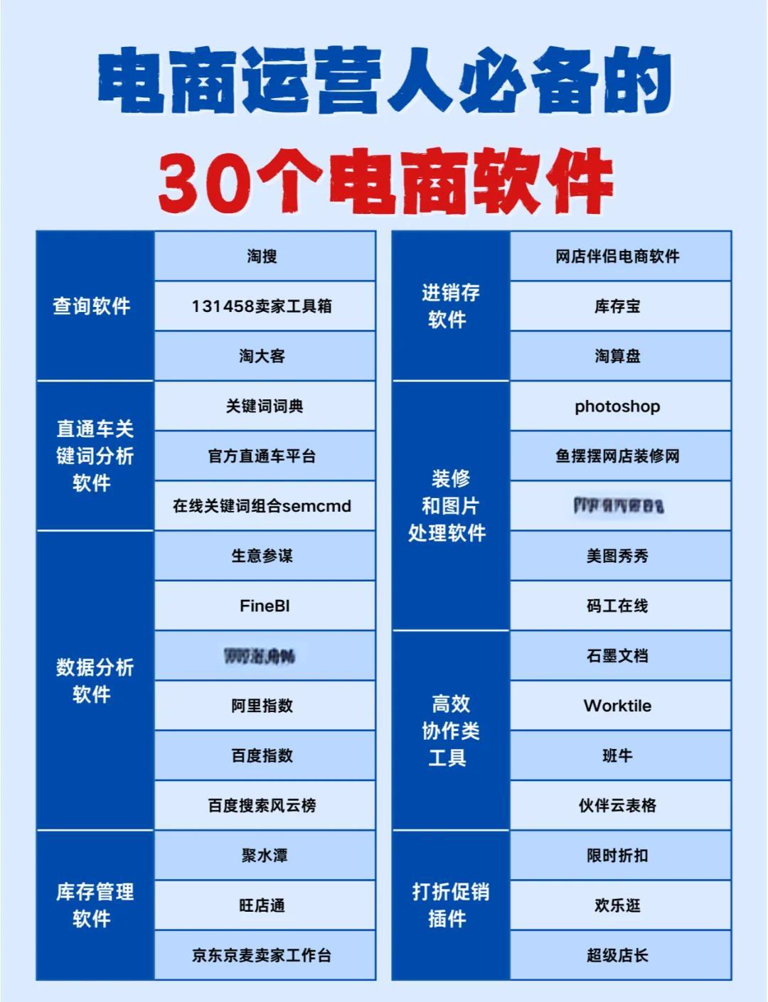 電商運(yùn)營必備30款神器軟件推薦 從選品到營銷，全方位提升運(yùn)營效率
