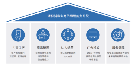 抖音興趣電商一周年 企業(yè)的機(jī)會(huì)在哪里？
